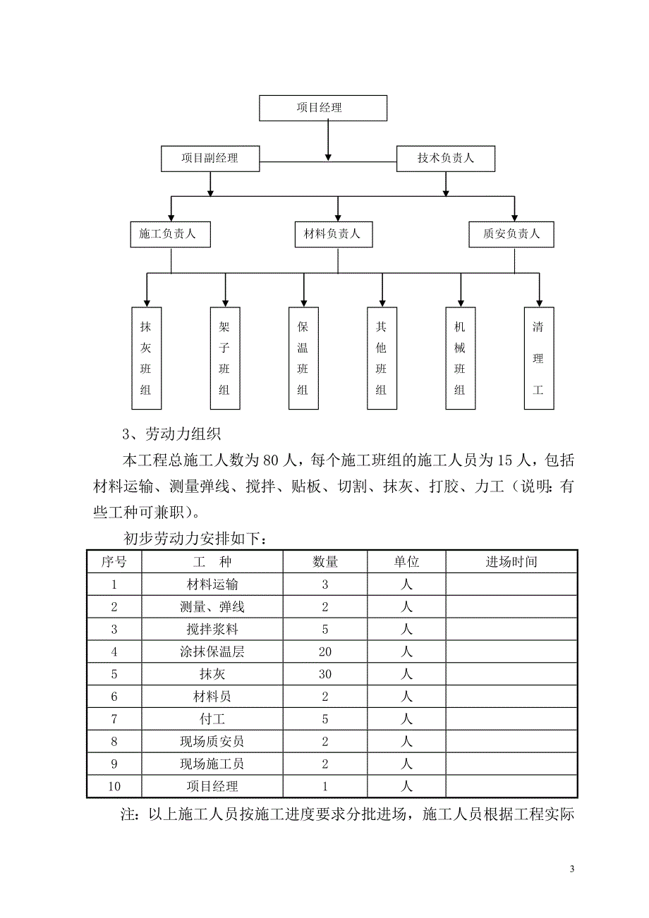 玻化微珠保温砂浆外墙内保温施工方案资料_第4页