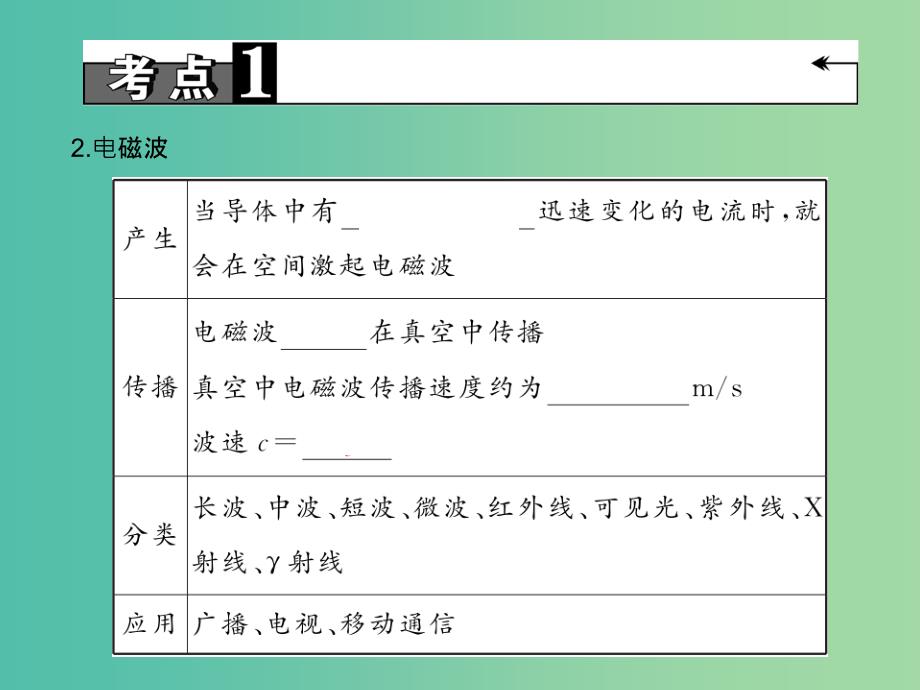 中考物理专题复习二十四 信息 能源课件_第4页