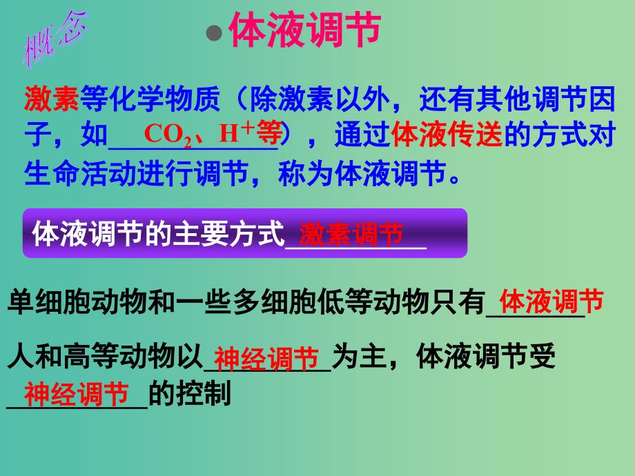 高中生物 2.3 神经调节与体液调节的关系课课件 新人教版必修3._第2页