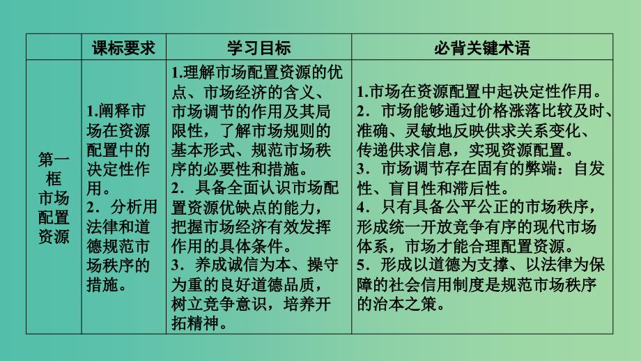 高中政治第四单元发展社会主义市抄济第9课走进社会主义市抄济第1框市场配置资源课件新人教版_第4页