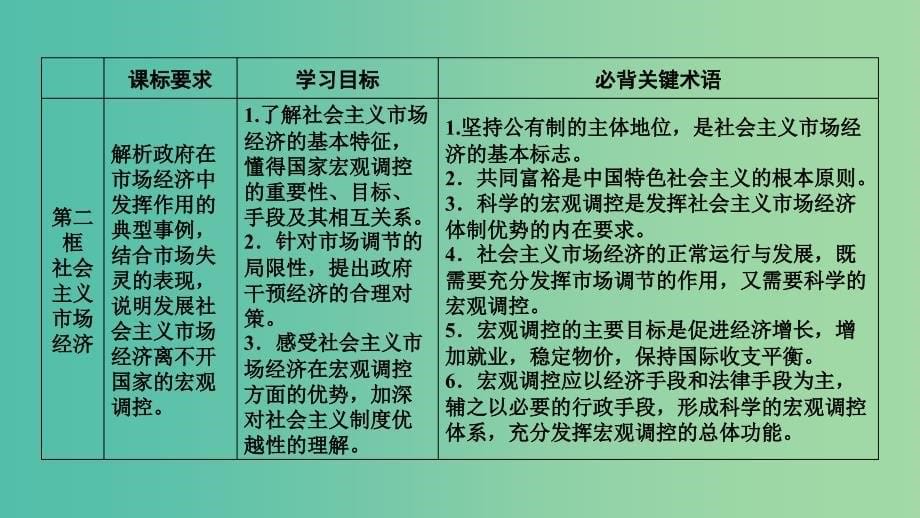 高中政治第四单元发展社会主义市抄济第9课走进社会主义市抄济第1框市场配置资源课件新人教版_第5页