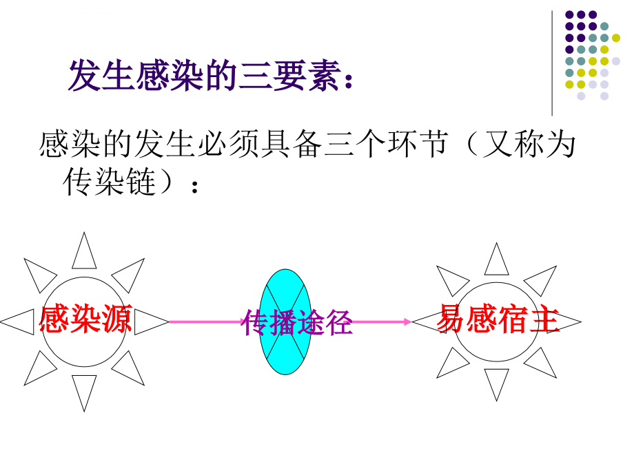 刘-院内感染课件.ppt_第4页