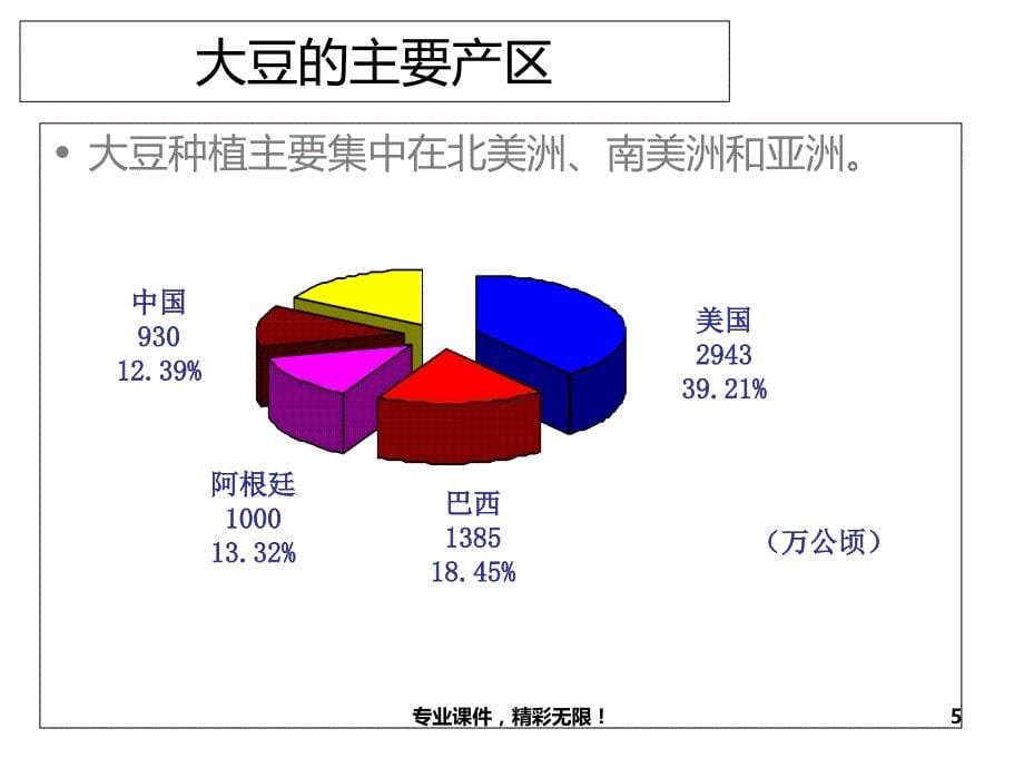 豆粕期货基础知识-讲义.ppt_第5页