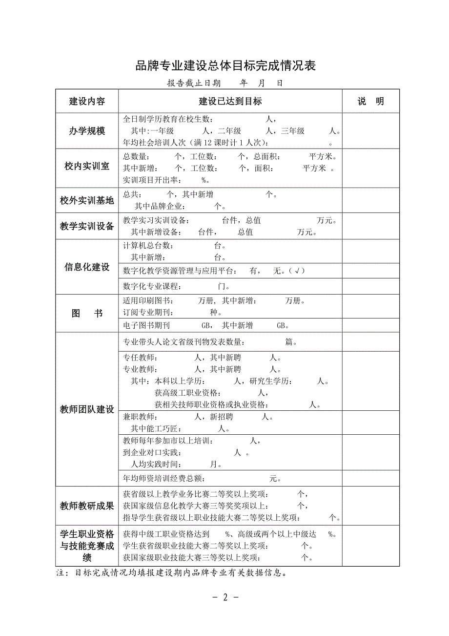 山东省中职学校品牌专业建设项目绩效报告_第3页