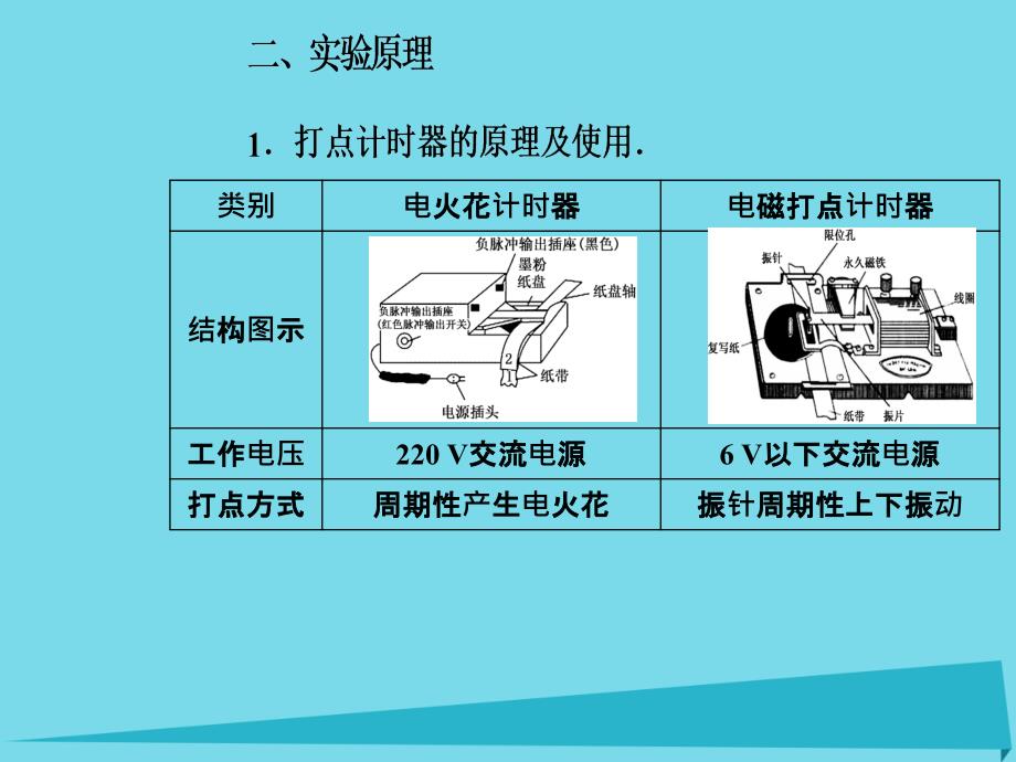 2016-2017学年高中物理 第一章 4 实验：用打点计时器测速度课件 新人教版必修1_第4页