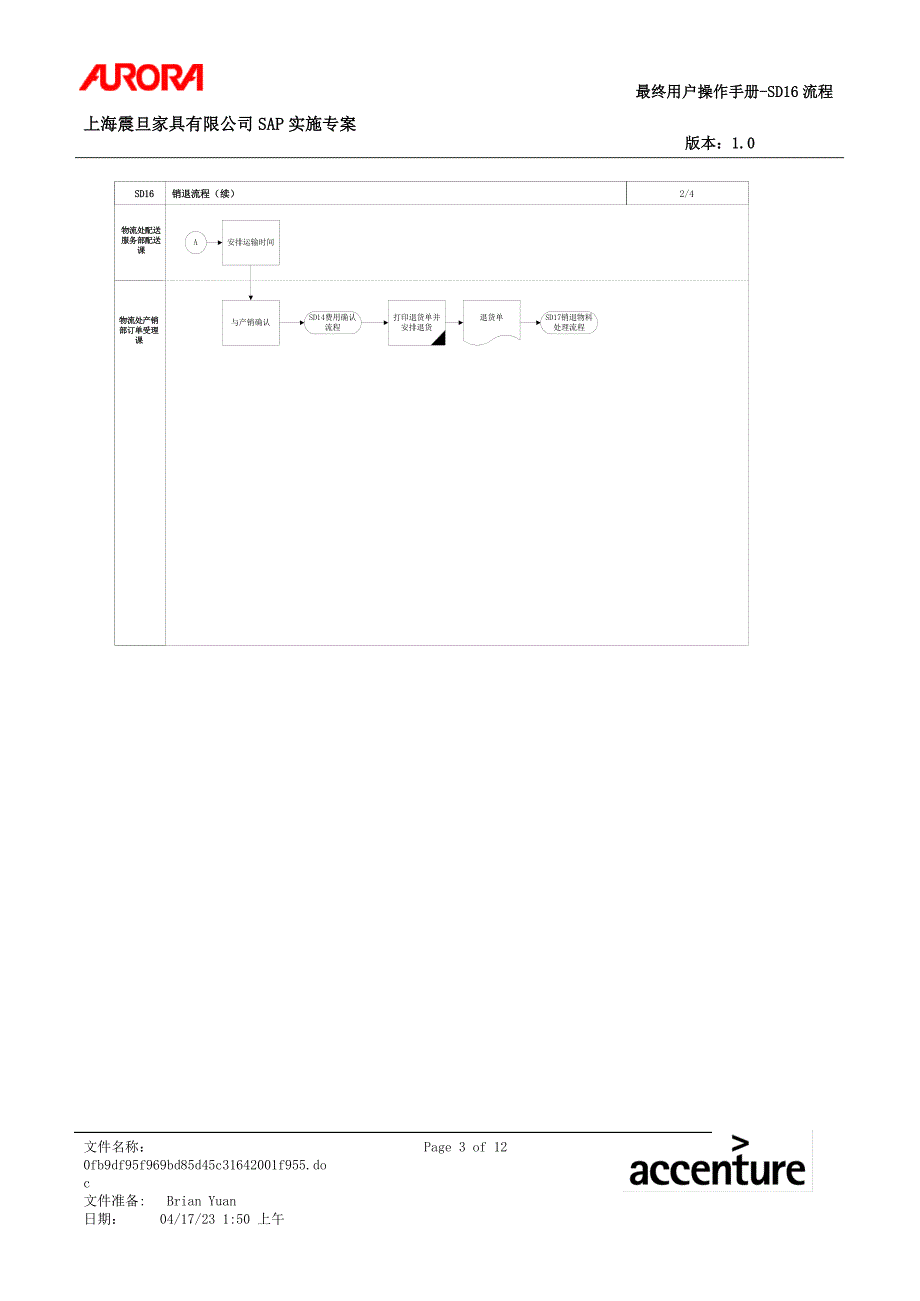 第十六章-SD16销退流程最新修正版_第3页