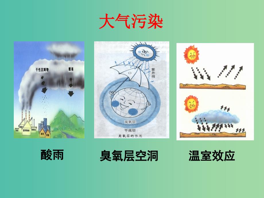 高中化学 4.3《硫和氮的氧化物》课件1 新人教版必修1_第3页