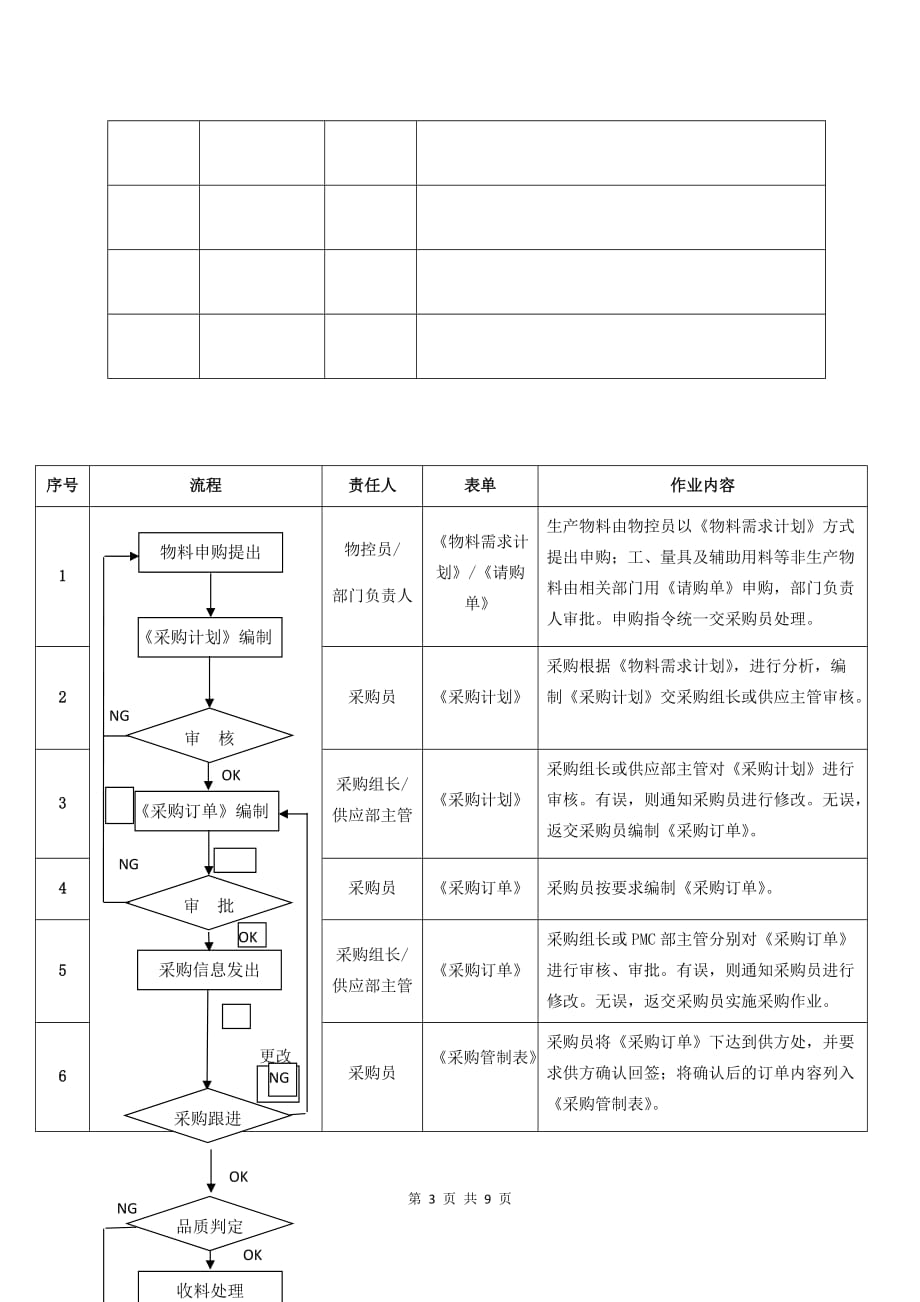 4：采购管理制度初稿_第3页