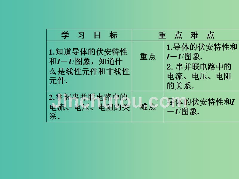 高中物理第二章电路第二节对电阻的进一步研究课件粤教版_第3页