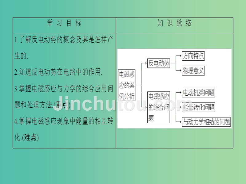 高中物理 第1章 电磁感应与现代生活 1.4 电磁感应的案例分析课件 沪科版选修3-2_第2页