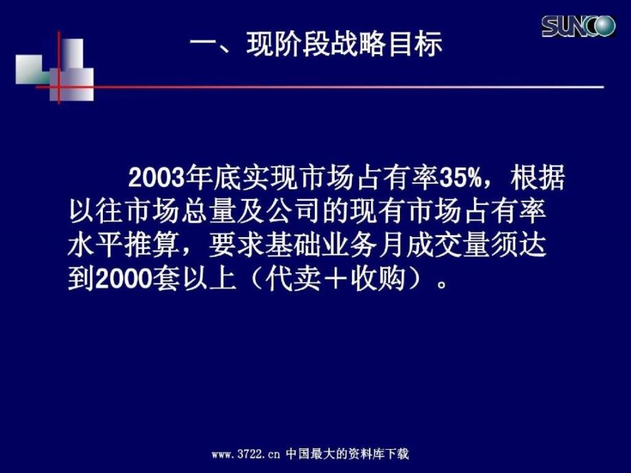 顺驰置业对市场占有率战略的思考ppt22_第3页