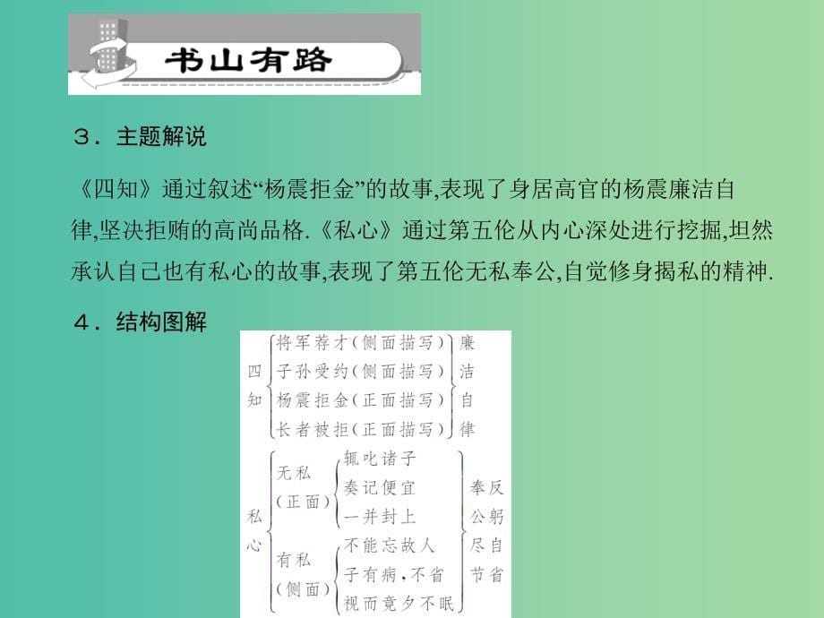 九年级语文下册 第6单元 21 古文二则习题课件 语文版_第5页