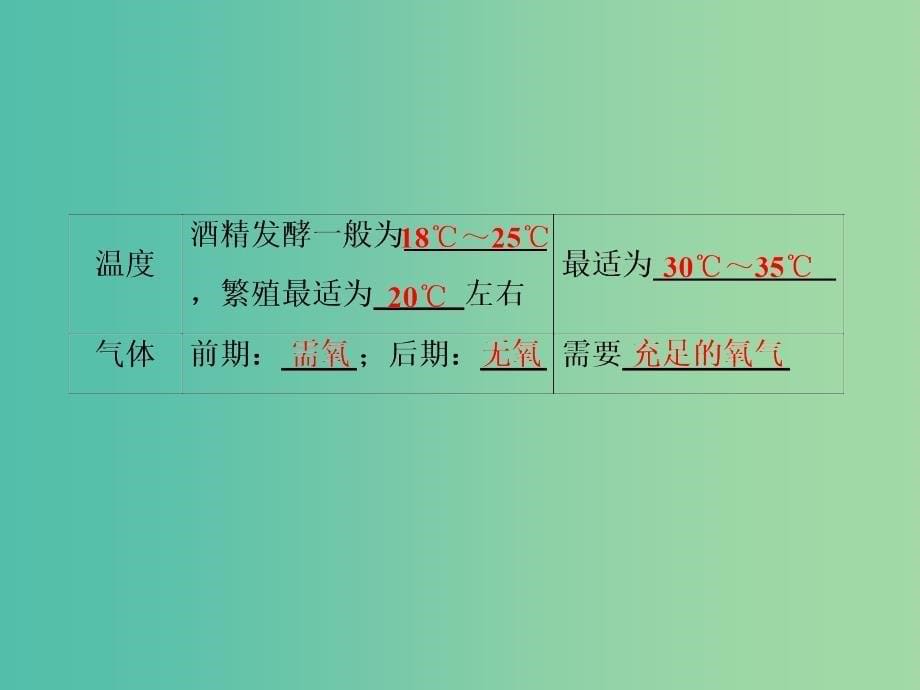 高考生物一轮复习 第1讲 传统发酵技术的应用课件 新人教版选修1 （2）_第5页