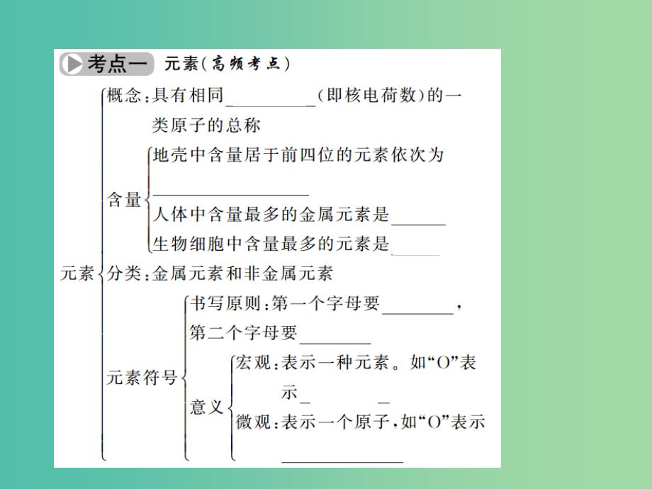 中考化学 第一篇 第三单元 物质构成的奥秘 第6讲 元素课件 新人教版_第3页