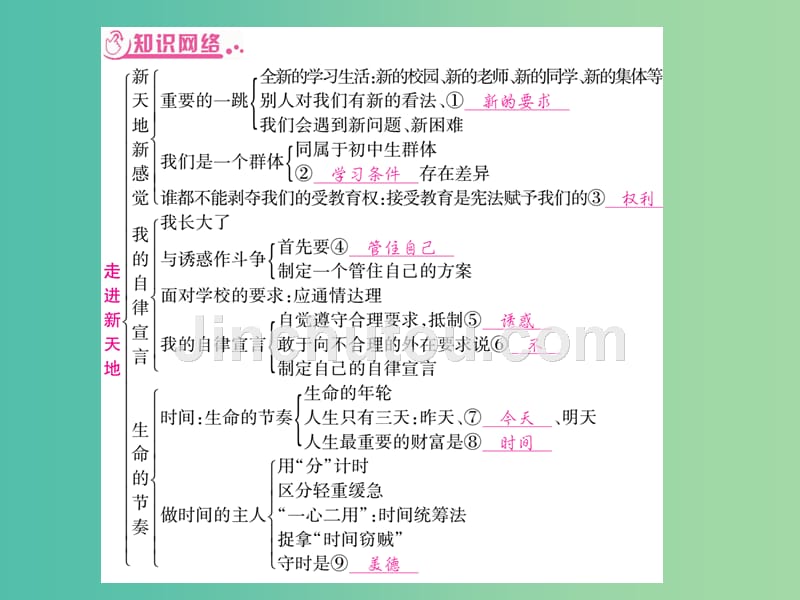 中考政治 教材系统总复习 七上 第一单元 走进新天地课件 人民版_第2页