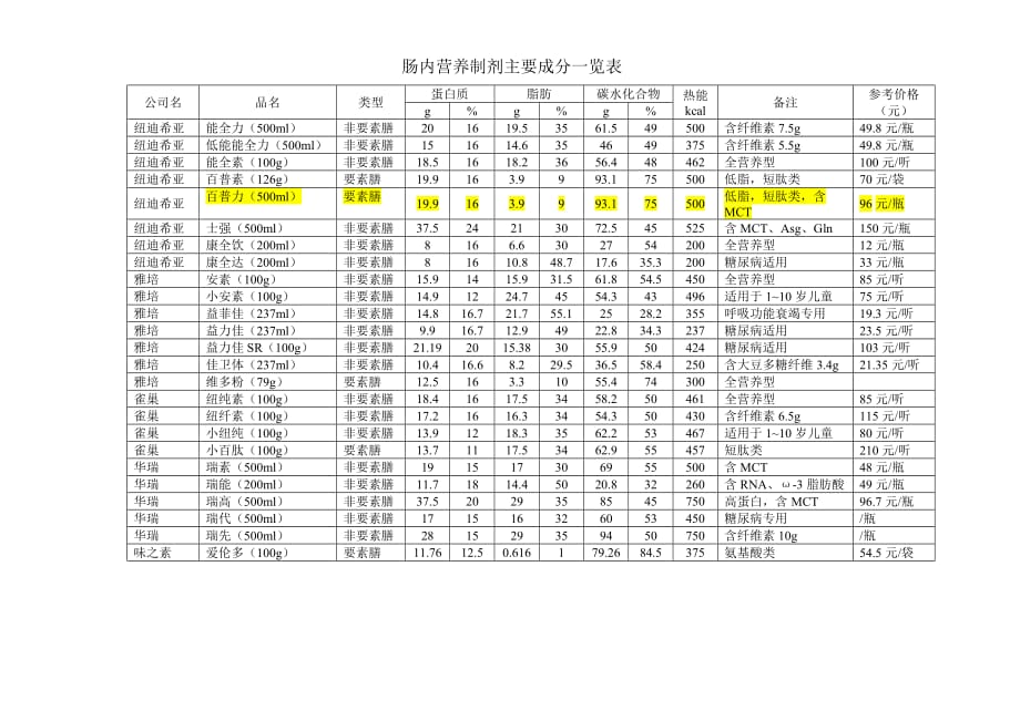 肠内营养制剂资料_第1页