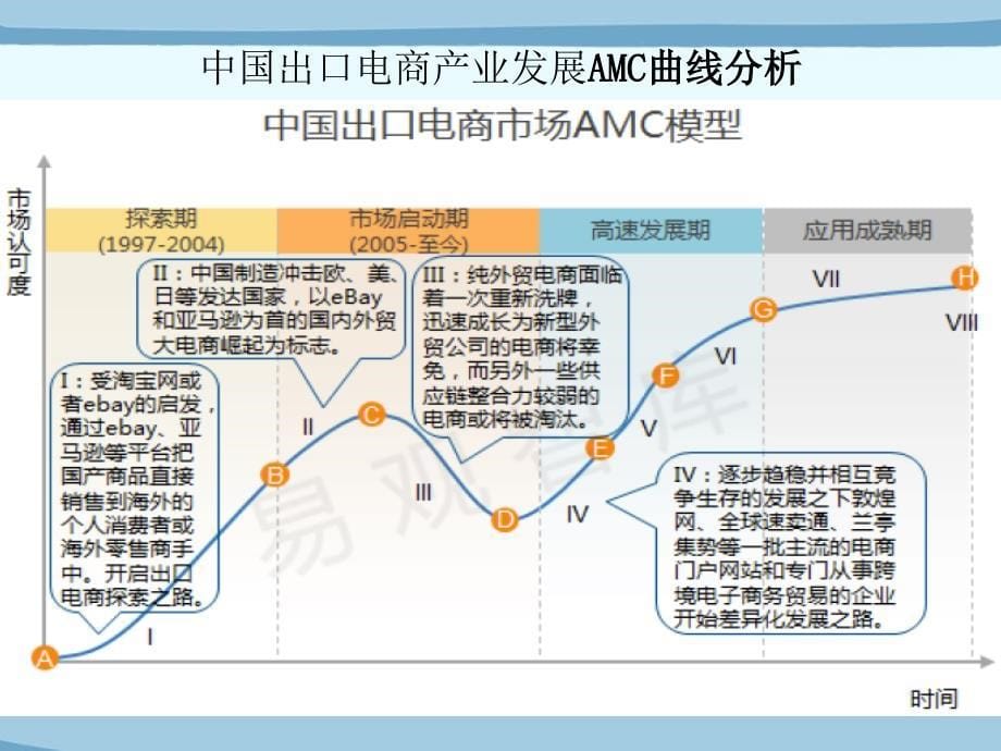 未来的电商之路跨境电商_第5页