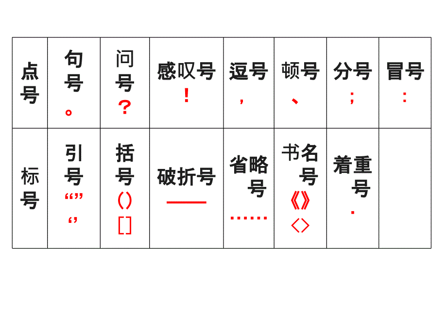 初中标点符号用法详解及训练资料_第3页