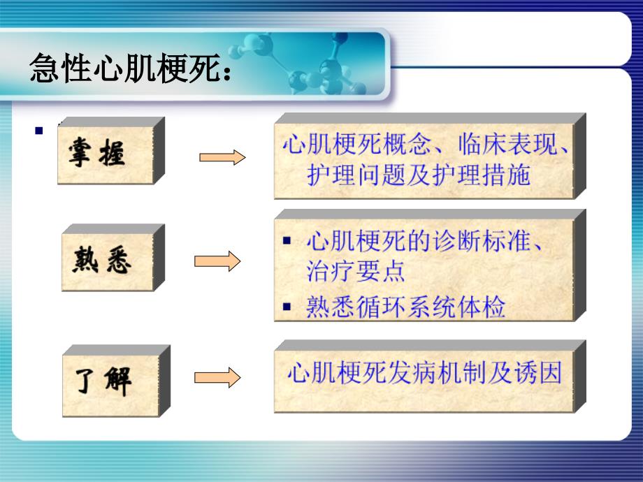 急性心肌梗死抢救护理资料_第3页