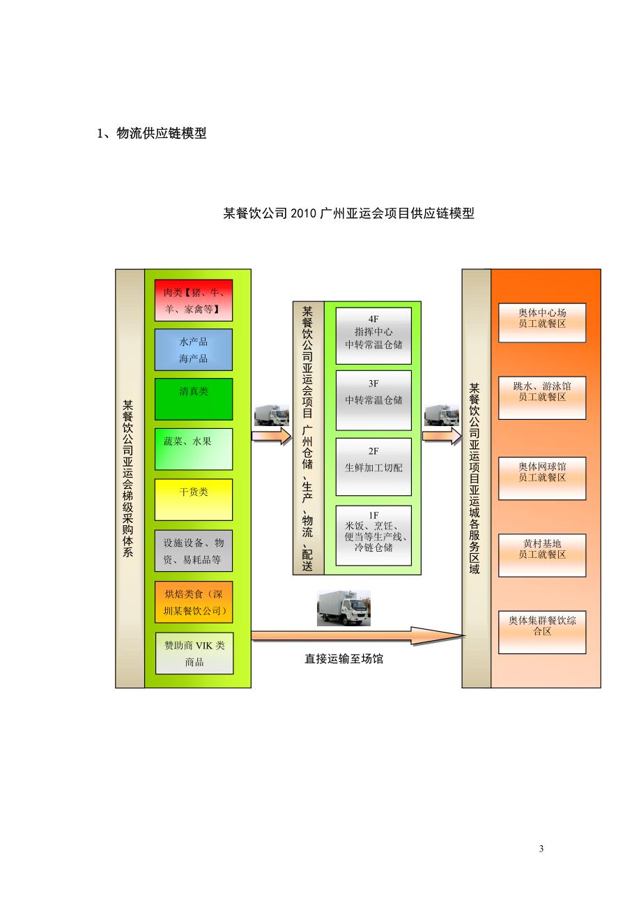 金谷园广州亚运会物流配送方案_第3页