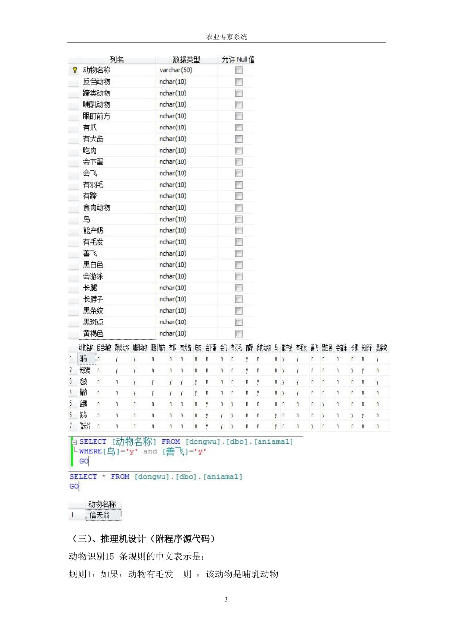 农业专家系统实验报告.doc_第3页