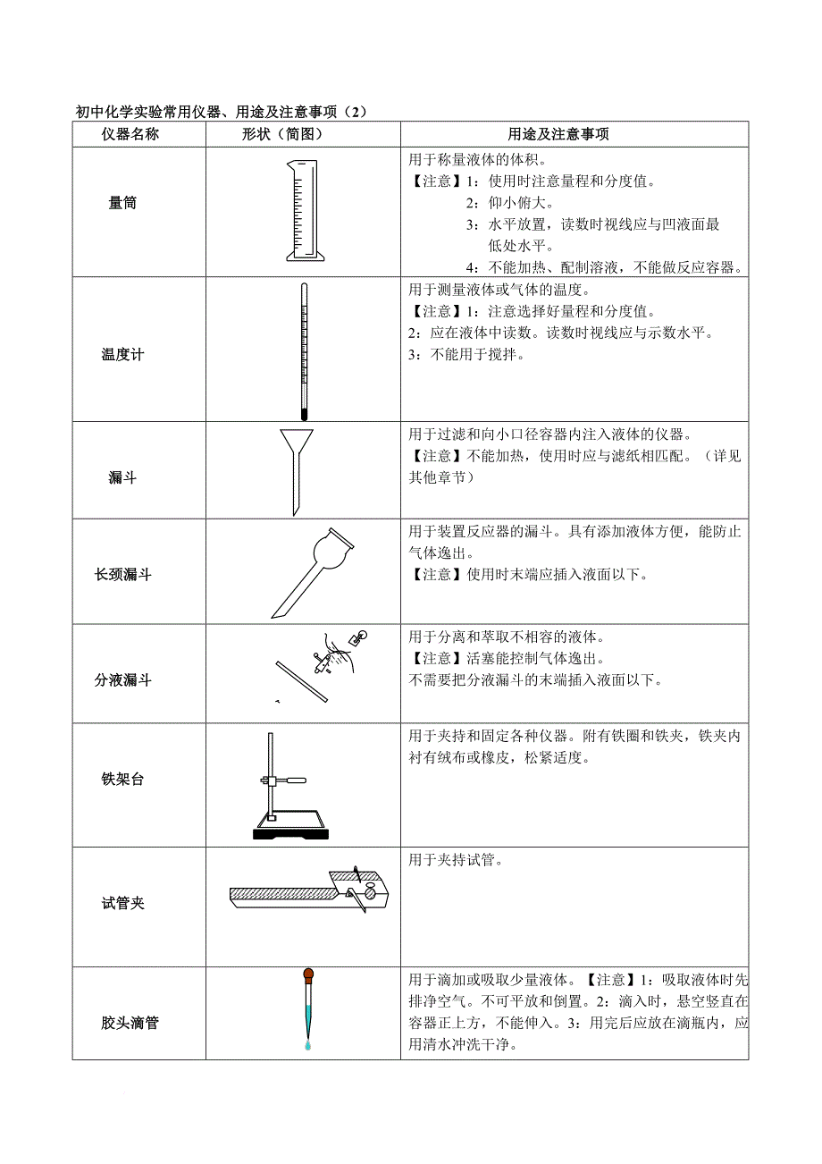 初中化学实验常用仪器、用途及注意事项.doc_第2页