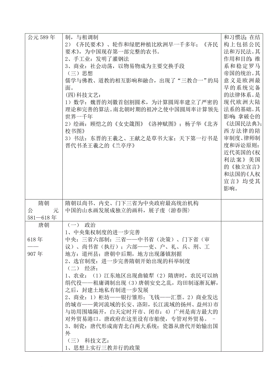 中外历史大事年表详表.doc_第4页