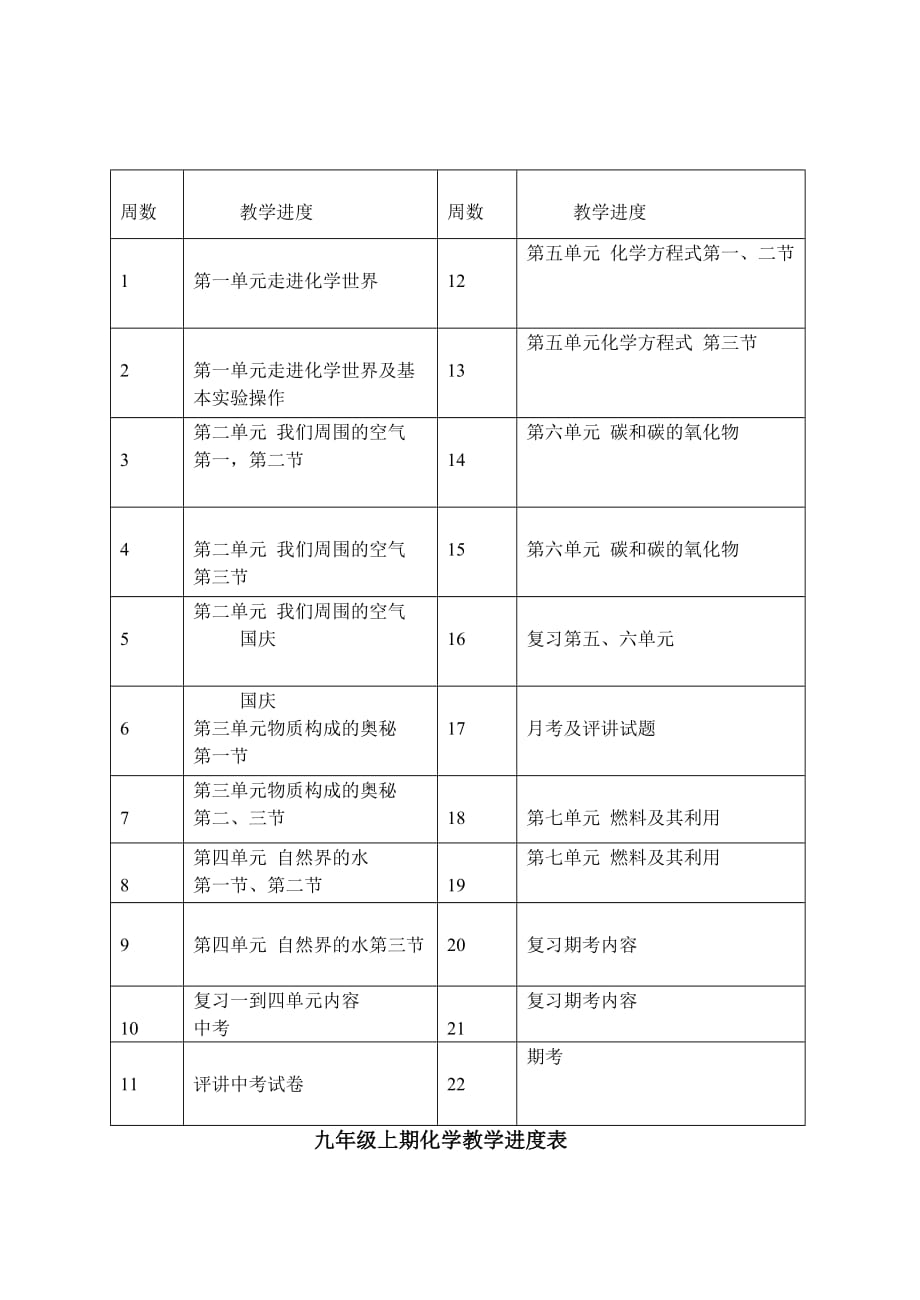 九年级化学上下册教学计划和进度表.doc_第3页