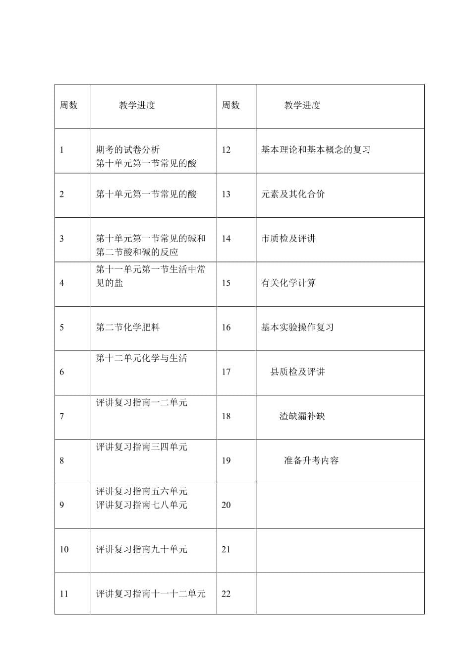 九年级化学上下册教学计划和进度表.doc_第5页