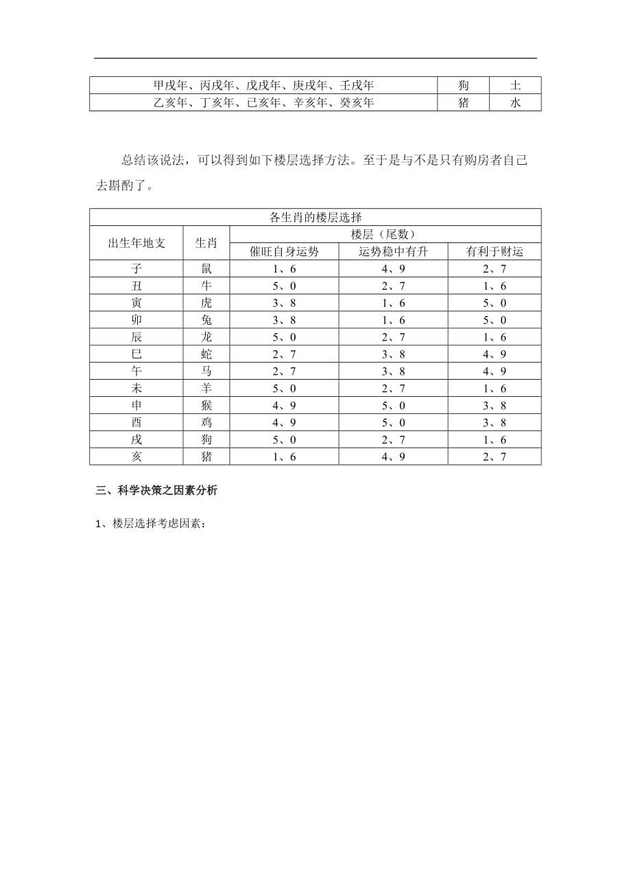 买房楼层选择最重要的是 什 么？——逸图解惑_第4页