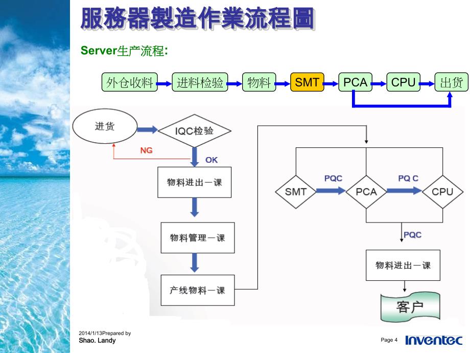 服务器生产流程介绍资料_第4页