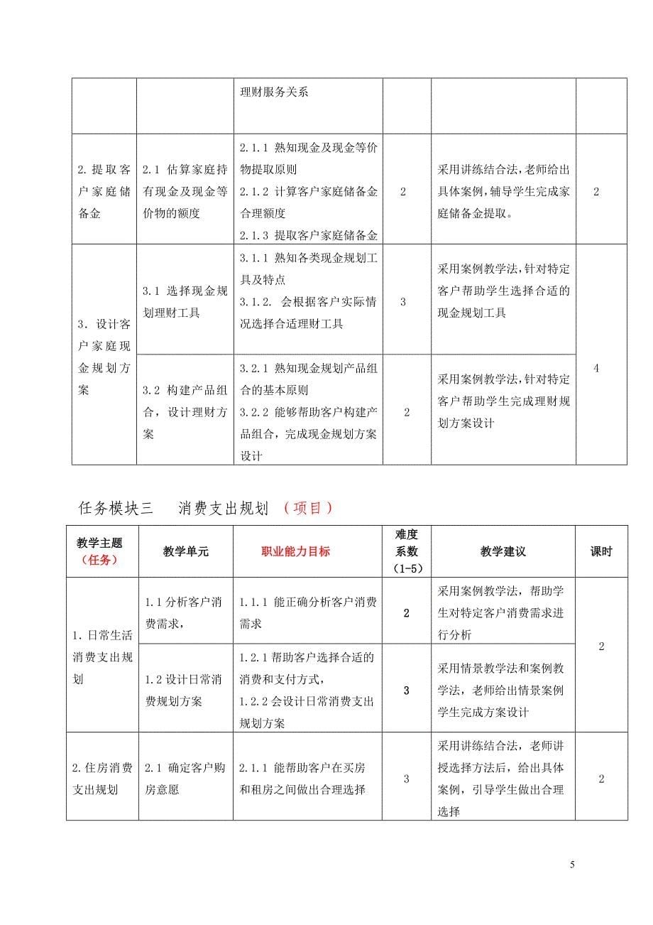 个人理财规级划实务课程标准-(范战朋修订)--2.doc_第5页