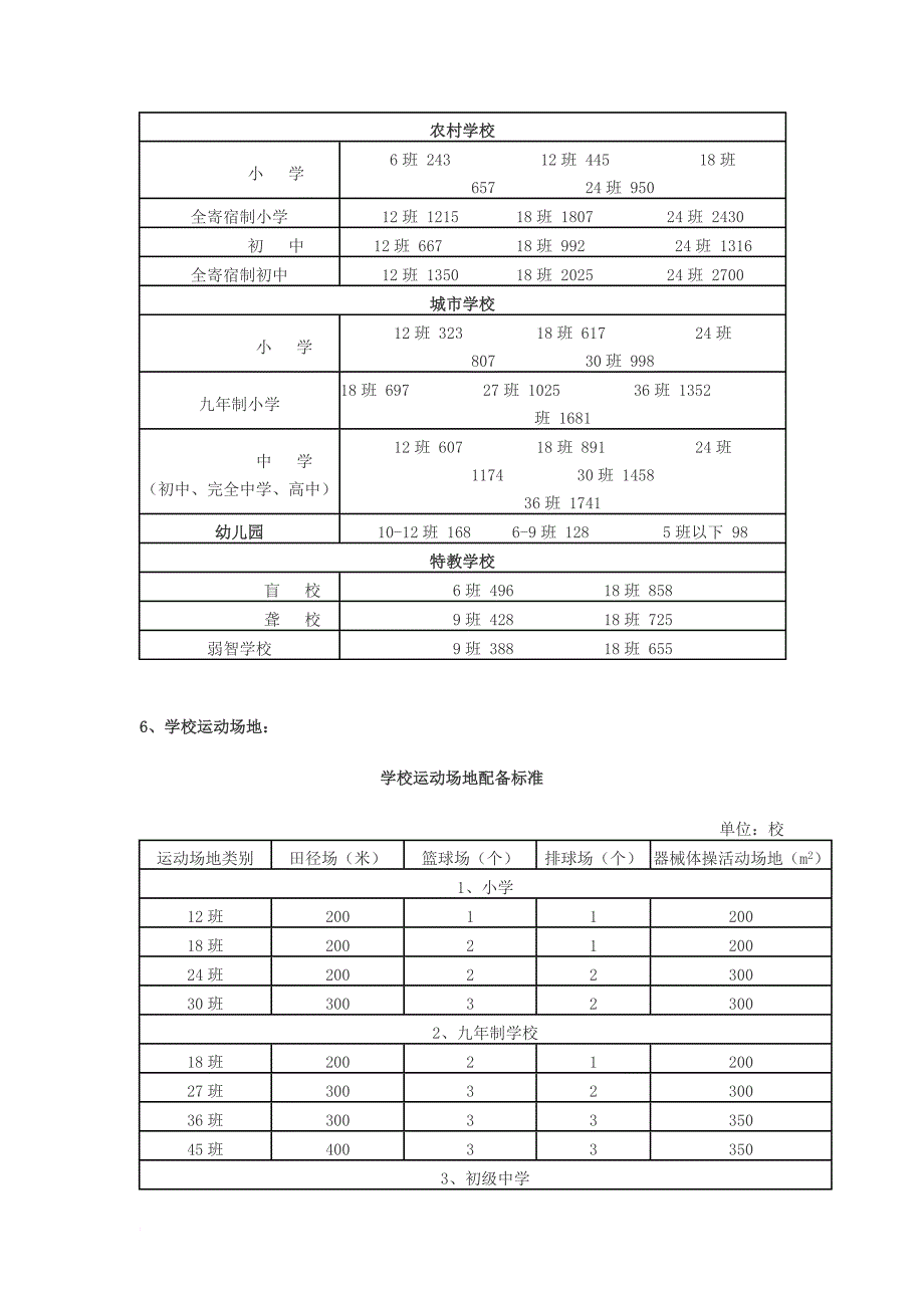 中小学校校舍建设标准基本手册.doc_第4页