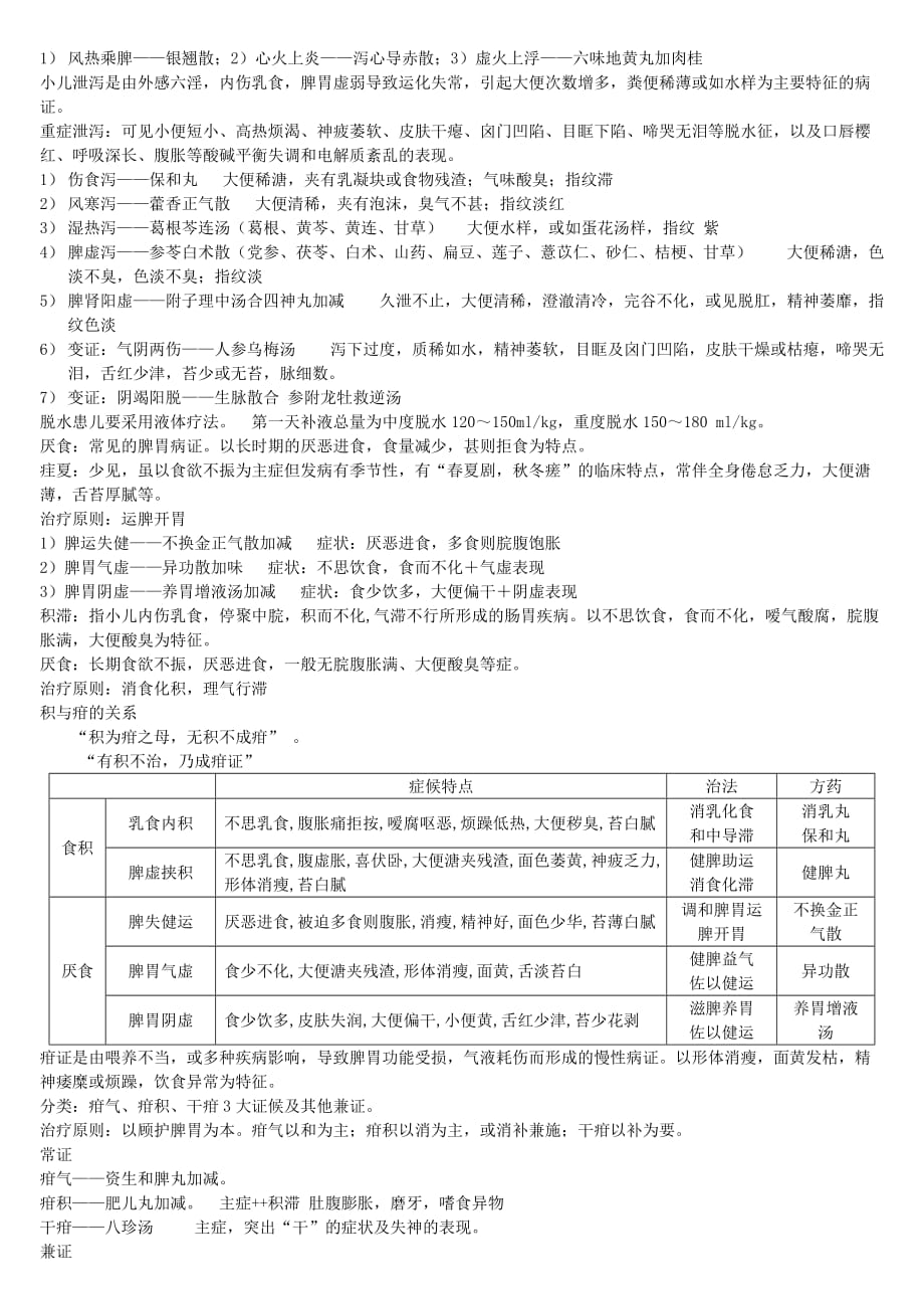 中医儿科学-复习重点.doc_第4页