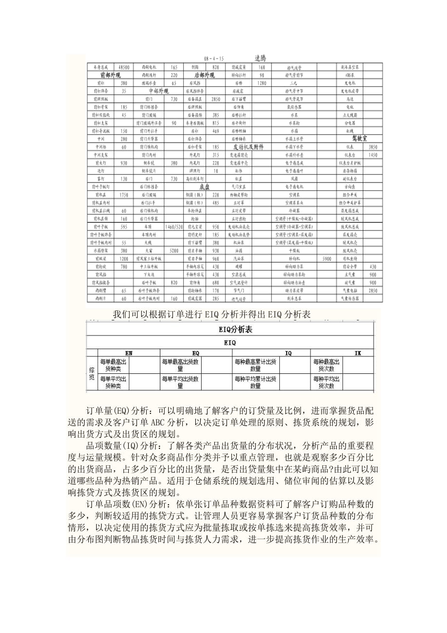 一汽大众经销商备件库存管理.doc_第2页