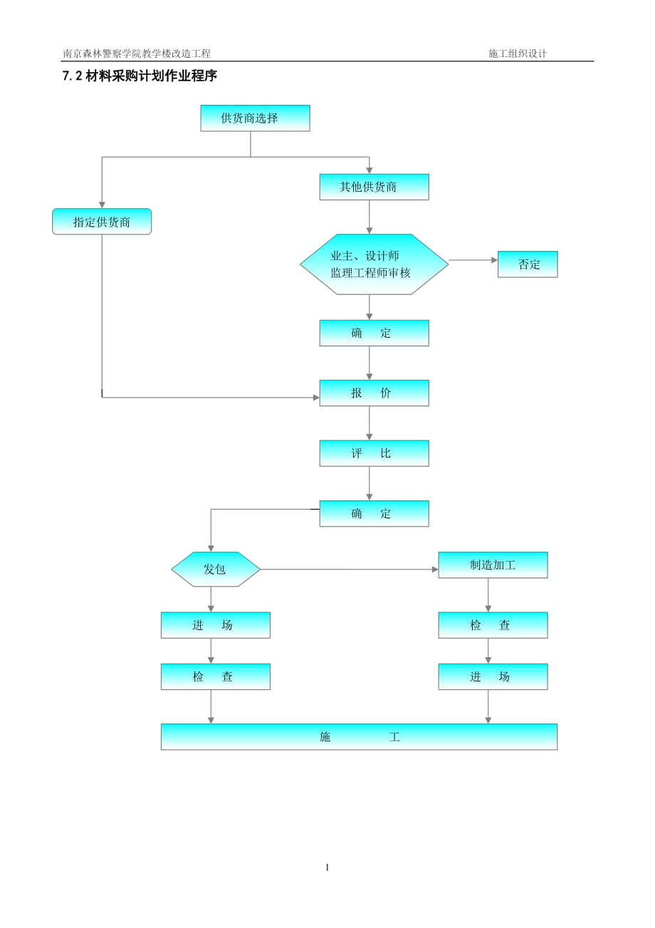 七、劳动力、机械设备和材料投入计划.doc_第2页