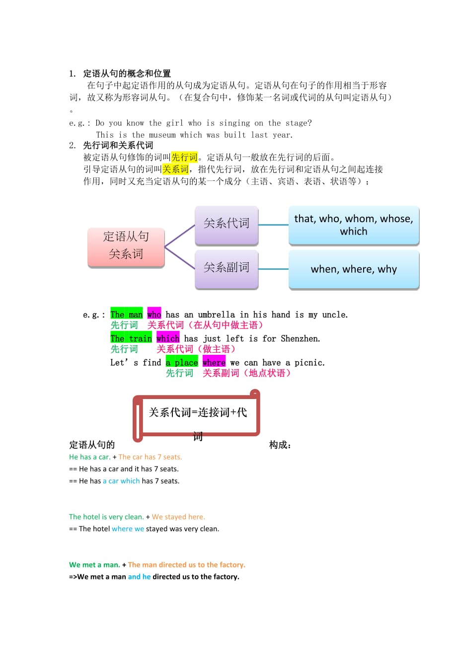 初中定语从句总结用法大全.doc_第3页