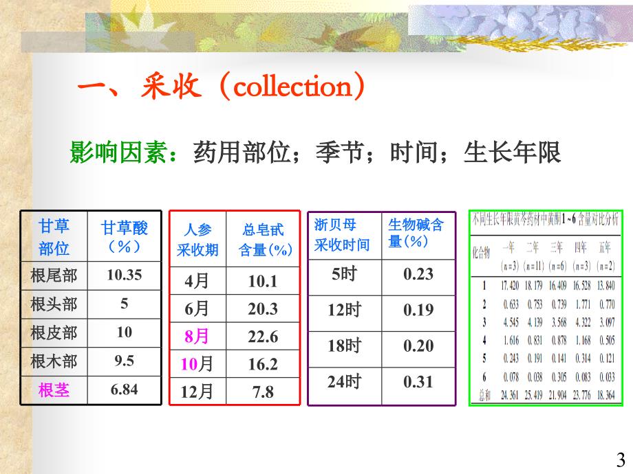 中草药的采收.加工.贮藏.炮制资料_第3页