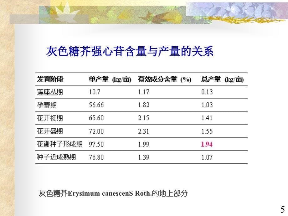 中草药的采收.加工.贮藏.炮制资料_第5页