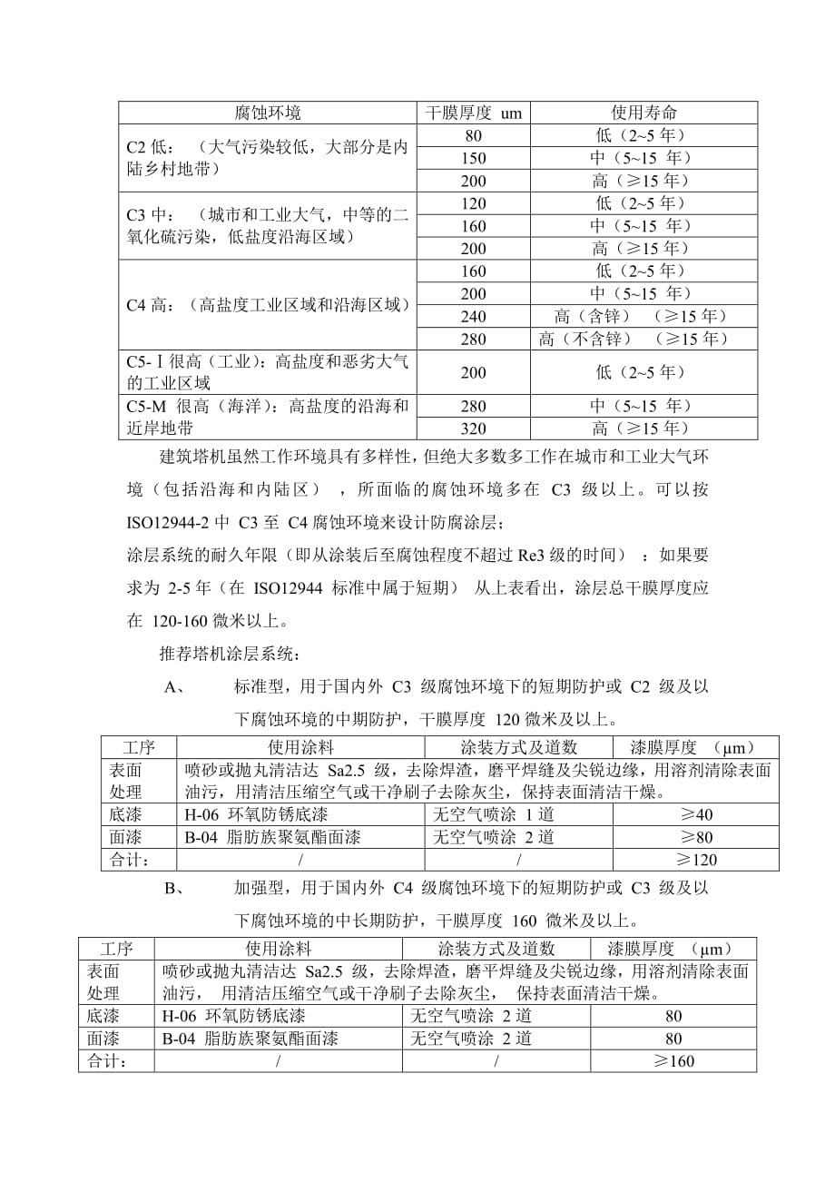 通用油漆涂装工艺规程资料_第3页