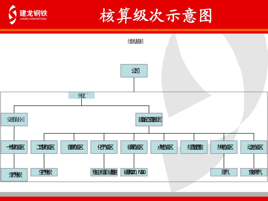 某焦化厂成本核算构成资料_第4页