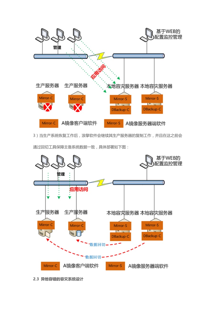 两地三中心-灾备解决方案.doc_第4页