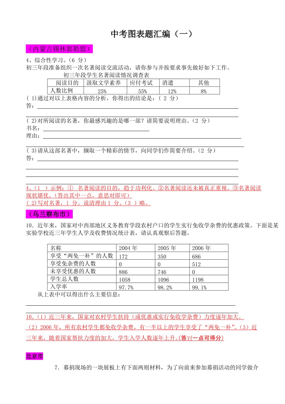 中考图表题类语言运用题汇编及答案.doc_第1页