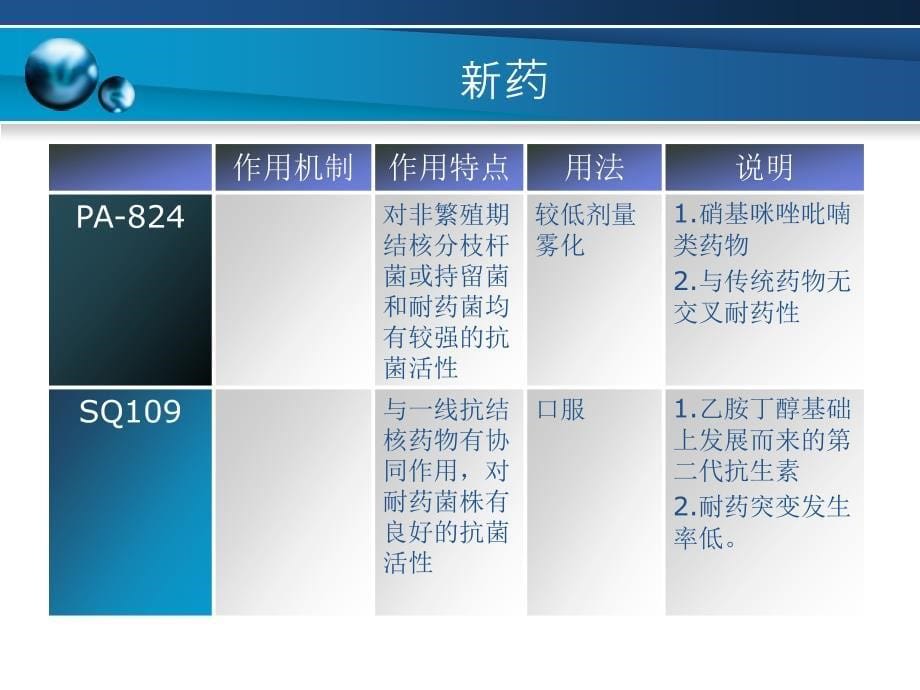 pbl肺结核治疗_第5页