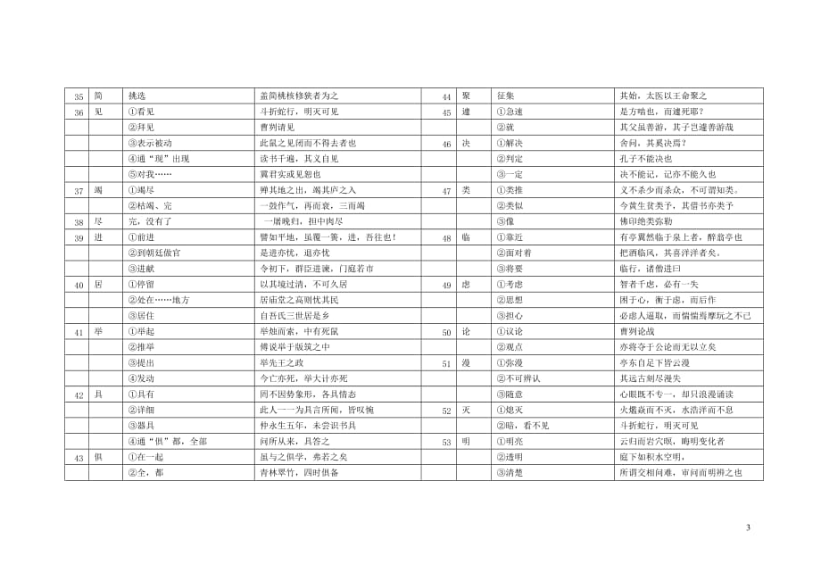 中考150个实词6个虚词.doc_第3页