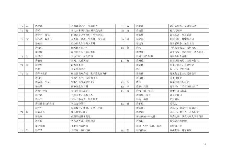 中考150个实词6个虚词.doc_第5页