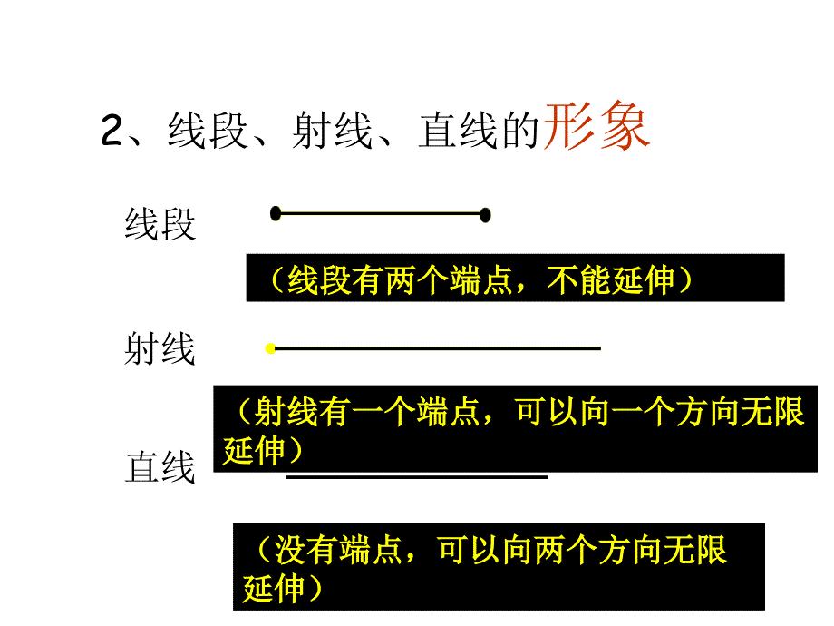 线段射线直线经典_第3页