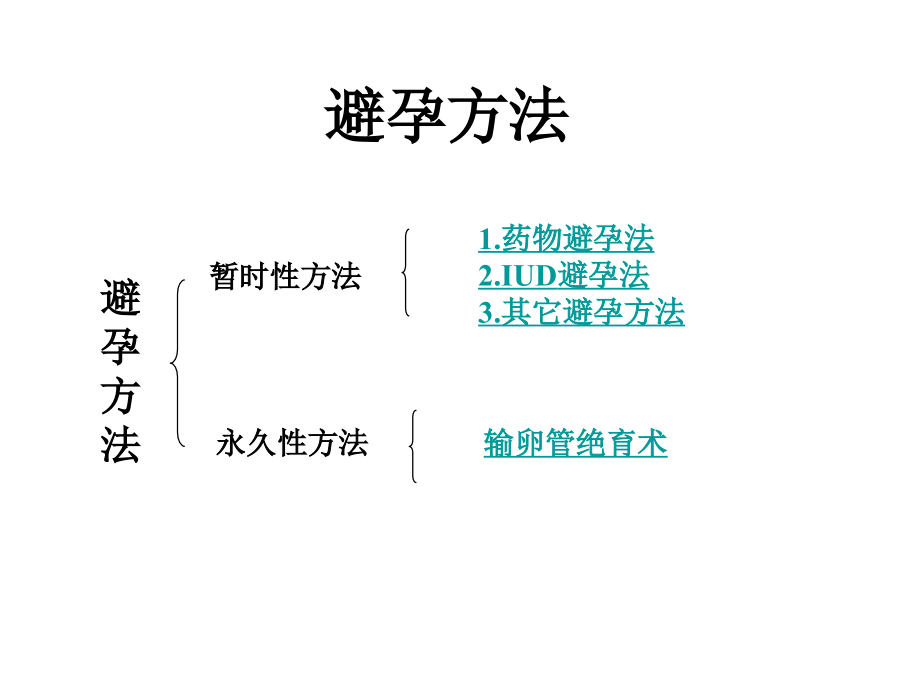 避孕节育技术总复习(17)12_第2页