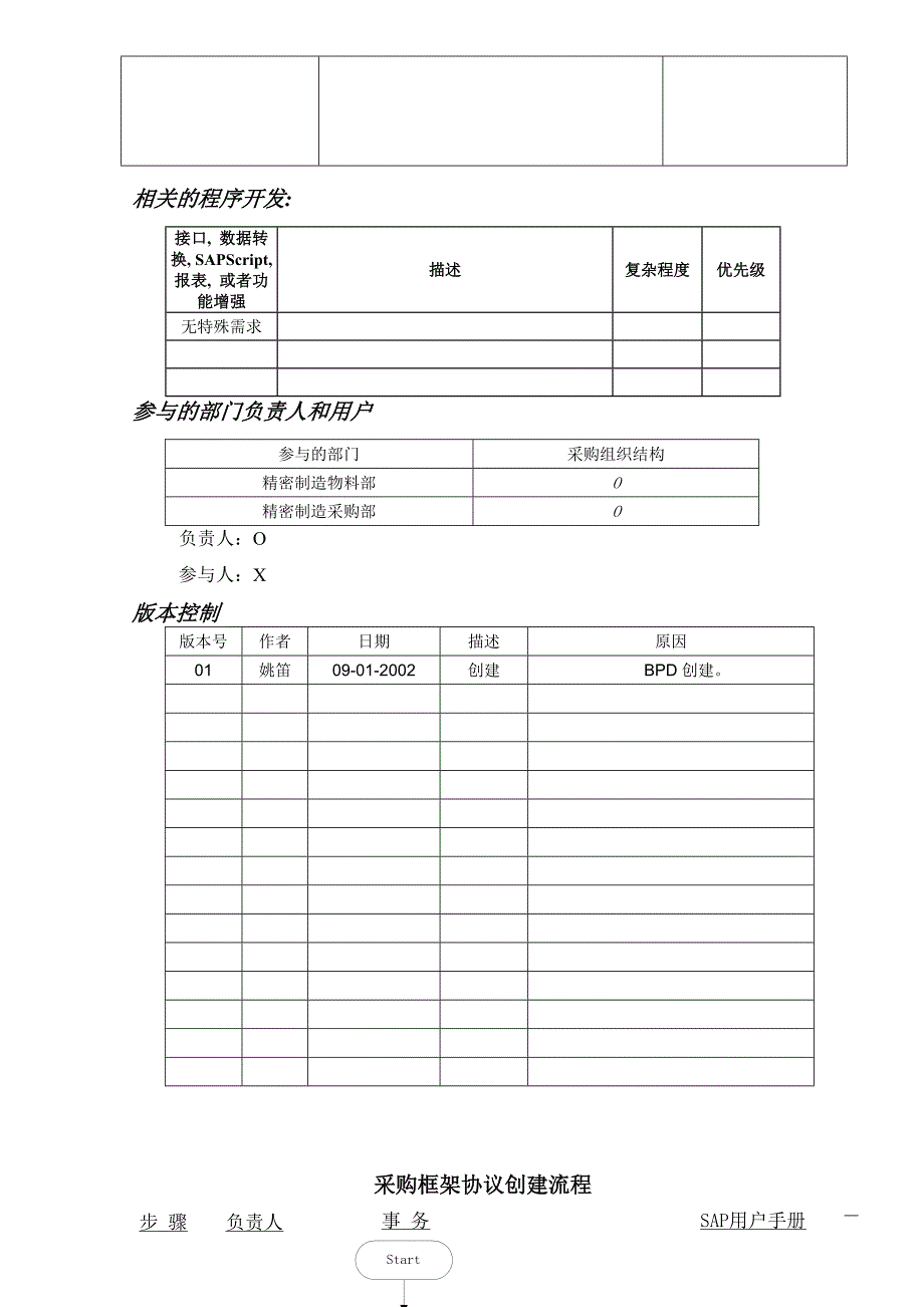 供应商管理数据维护_第3页