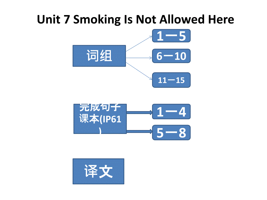 中职教材基础模块下册unit7smokingisnotallowedhere课件资料_第1页